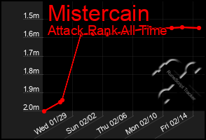 Total Graph of Mistercain