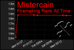 Total Graph of Mistercain