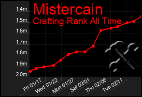 Total Graph of Mistercain