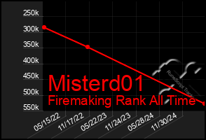 Total Graph of Misterd01