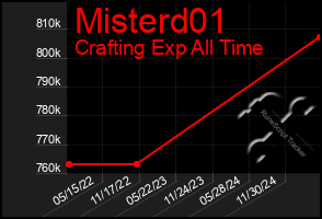 Total Graph of Misterd01
