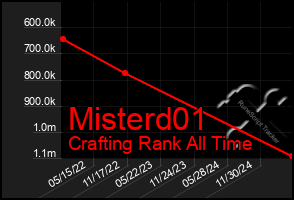 Total Graph of Misterd01