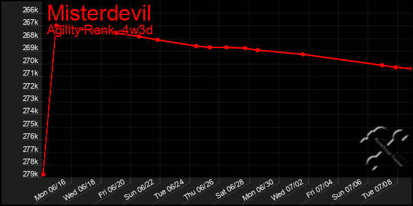 Last 31 Days Graph of Misterdevil