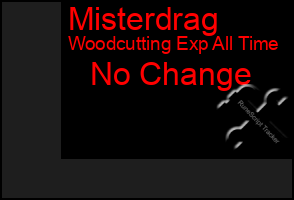 Total Graph of Misterdrag