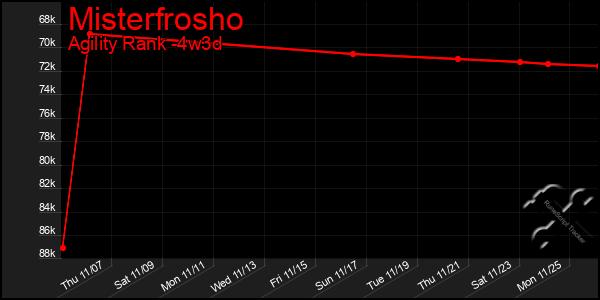 Last 31 Days Graph of Misterfrosho