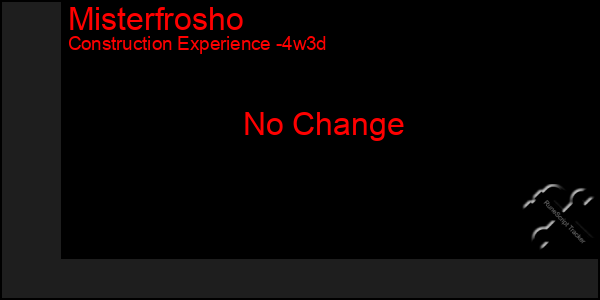 Last 31 Days Graph of Misterfrosho