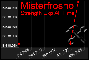 Total Graph of Misterfrosho