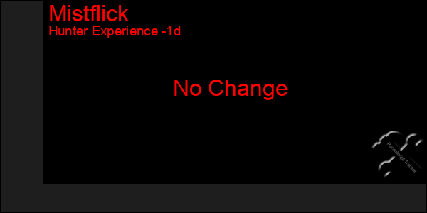 Last 24 Hours Graph of Mistflick