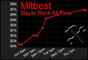 Total Graph of Mitbest