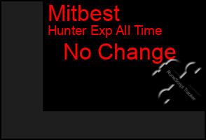 Total Graph of Mitbest