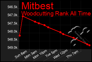 Total Graph of Mitbest