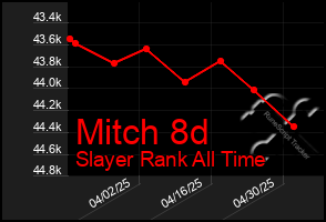 Total Graph of Mitch 8d
