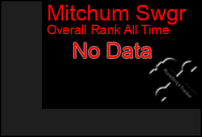 Total Graph of Mitchum Swgr