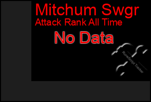 Total Graph of Mitchum Swgr