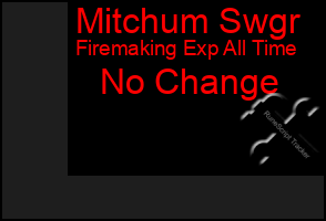 Total Graph of Mitchum Swgr
