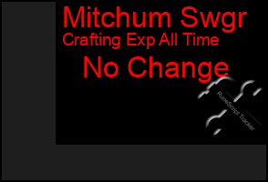 Total Graph of Mitchum Swgr