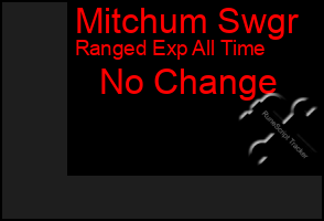 Total Graph of Mitchum Swgr