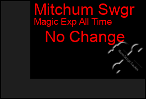 Total Graph of Mitchum Swgr