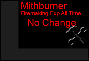 Total Graph of Mithburner