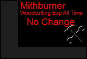 Total Graph of Mithburner