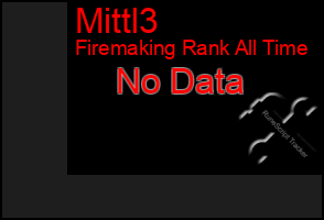 Total Graph of Mittl3