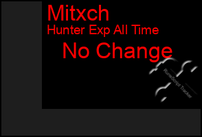 Total Graph of Mitxch