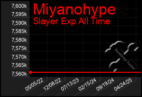 Total Graph of Miyanohype