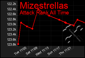 Total Graph of Mizestrellas