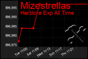 Total Graph of Mizestrellas