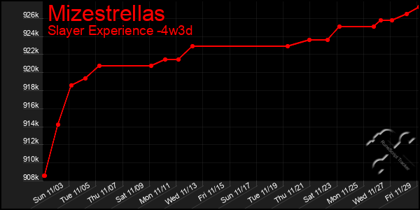 Last 31 Days Graph of Mizestrellas