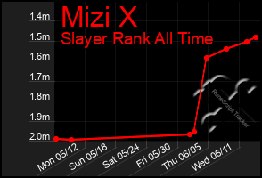 Total Graph of Mizi X