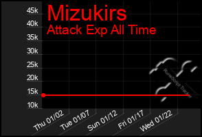 Total Graph of Mizukirs