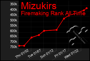 Total Graph of Mizukirs