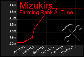 Total Graph of Mizukirs