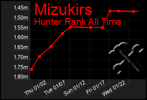 Total Graph of Mizukirs