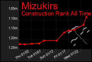 Total Graph of Mizukirs