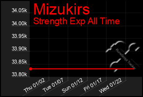 Total Graph of Mizukirs