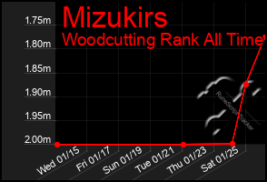 Total Graph of Mizukirs