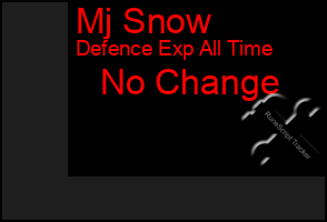 Total Graph of Mj Snow