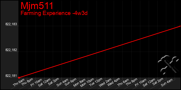 Last 31 Days Graph of Mjm511