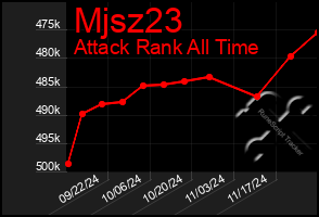 Total Graph of Mjsz23