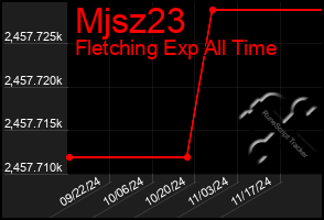 Total Graph of Mjsz23