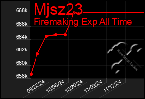 Total Graph of Mjsz23