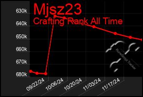 Total Graph of Mjsz23