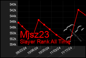 Total Graph of Mjsz23