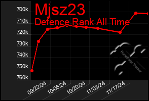 Total Graph of Mjsz23