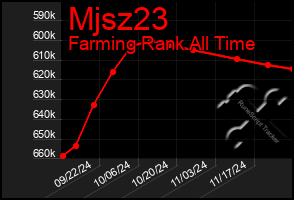 Total Graph of Mjsz23