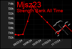 Total Graph of Mjsz23