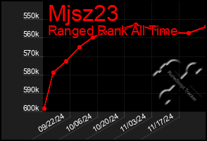 Total Graph of Mjsz23