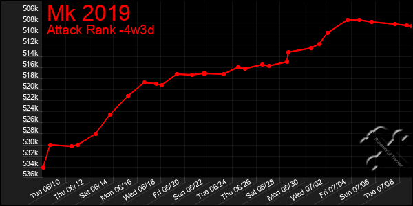 Last 31 Days Graph of Mk 2019